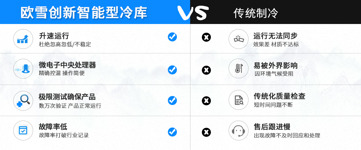 智能型冷庫(kù)